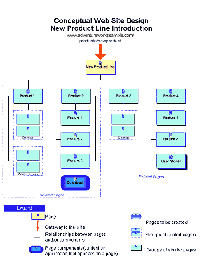 Conceptual Site Design Diagram (click to enlarge)