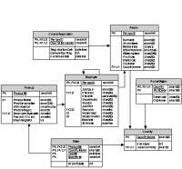 Database Reverse Engineering Sample (click to enlarge)