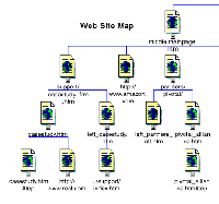 Web Site Map Diagram Sample (click to enlarge)